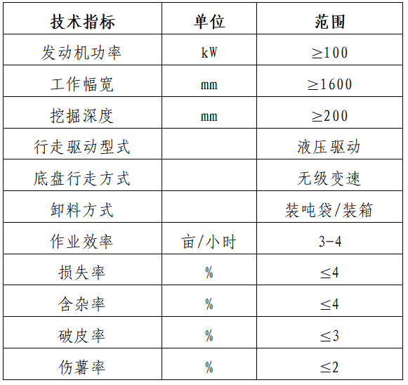 马铃薯.PNG